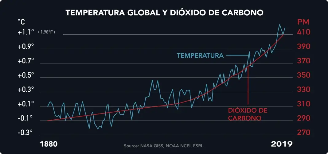 Grafico_01